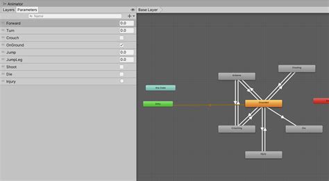 We need to add two int parameters. . Unity animator get all states
